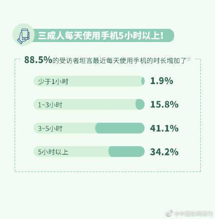 手机|关灯玩手机对眼睛危害有多大，很大程度取决于你的手机屏幕