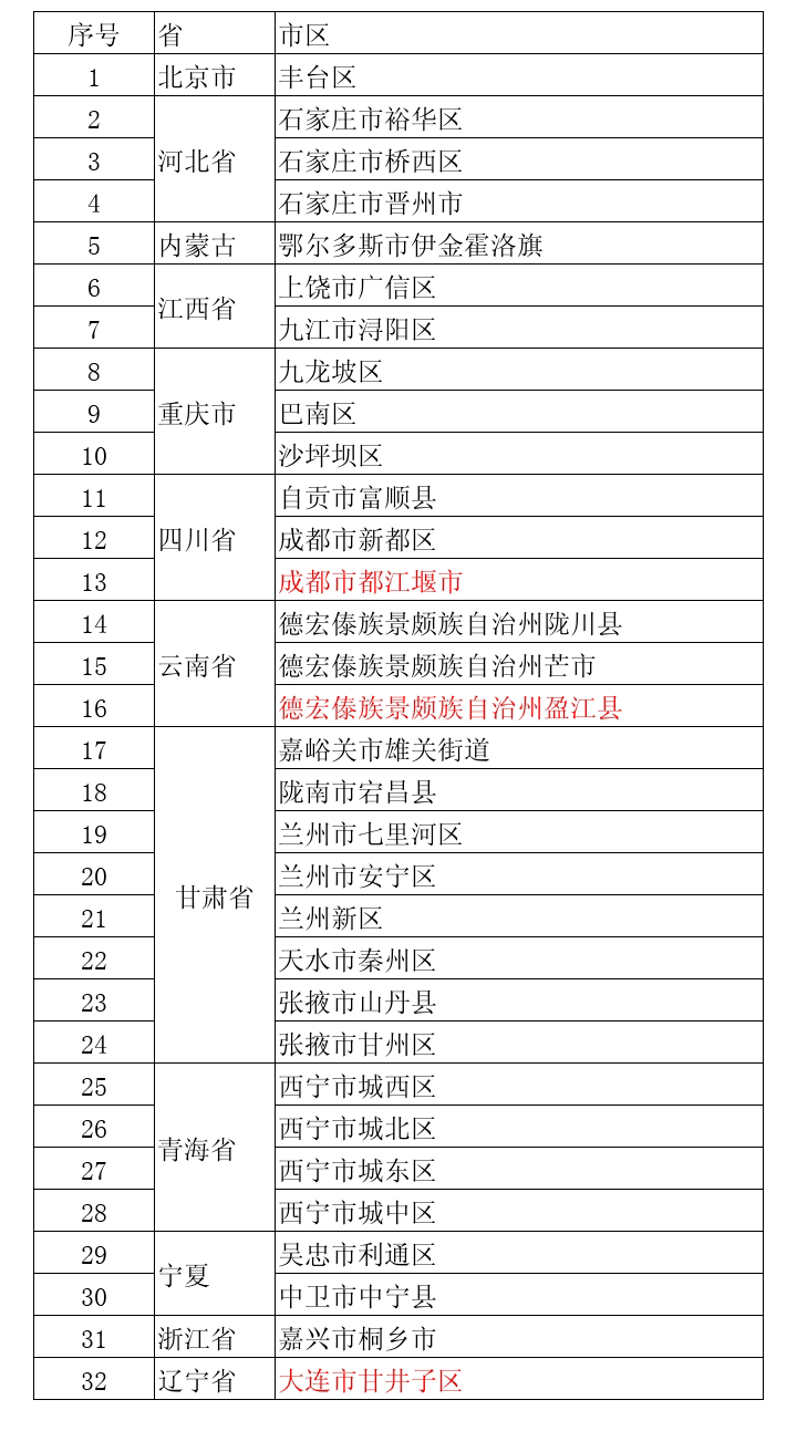 主动|途经厦门北！此列车检出新冠阳性！另有人拆个快递变黄码？接触快递会感染新冠吗？专家说…