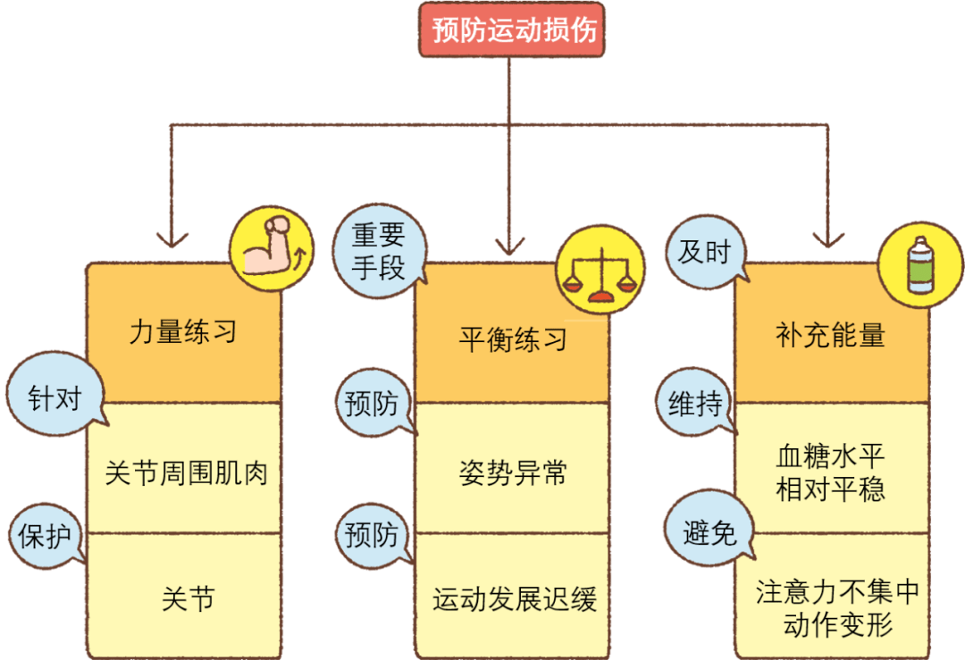 怎样预防运动损伤?_能力