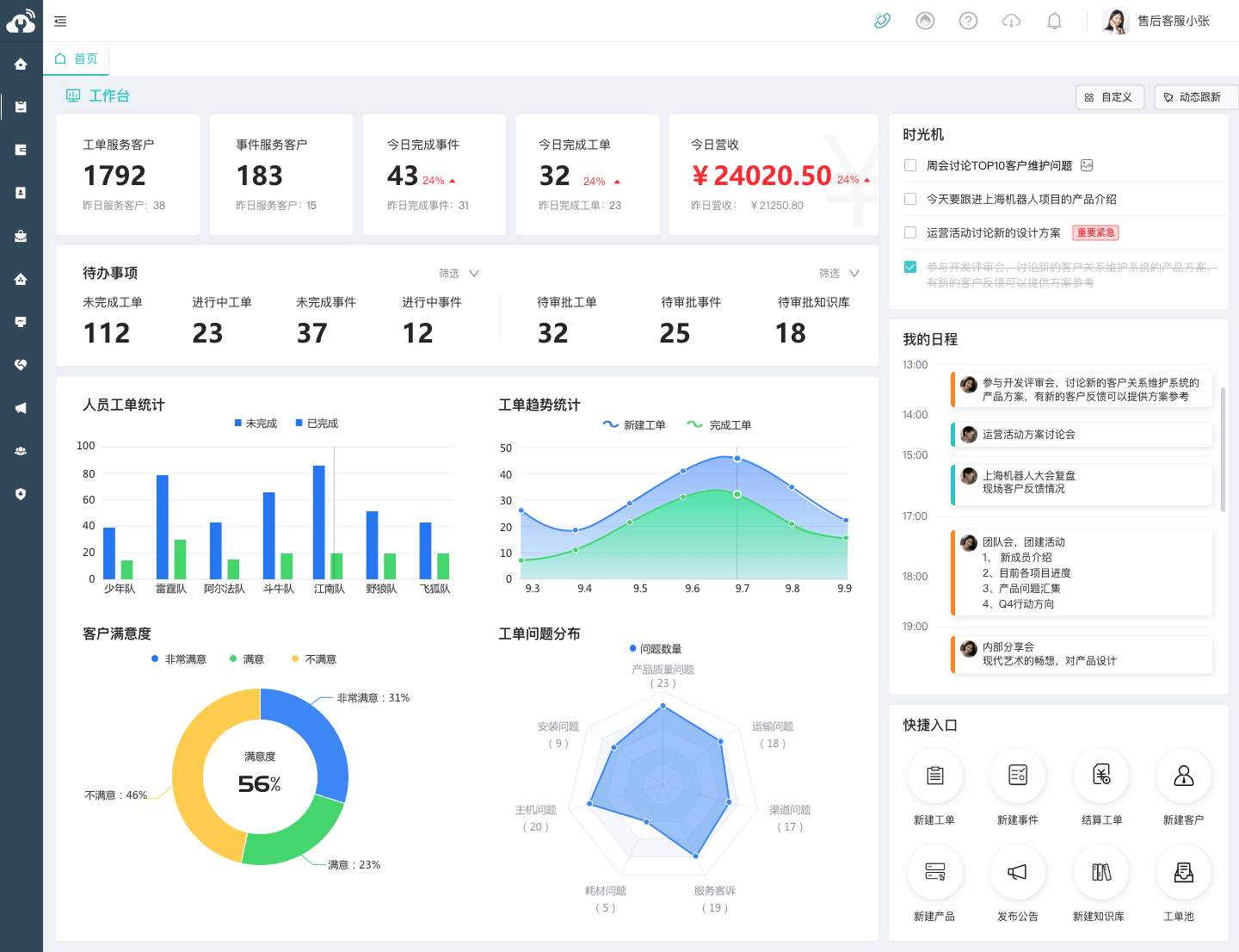 帮助企业实现对终端客户360度管理,企业与客户发生的全部触点交互都