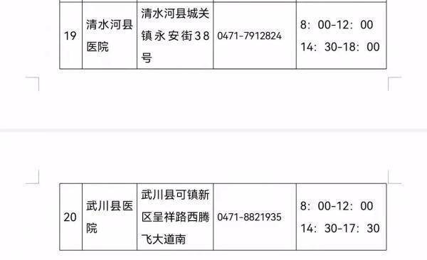 公告|最新！呼和浩特这些地方可做核酸检测！注意事项→