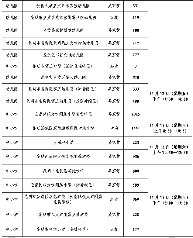 接种|家长注意！昆明主城五区儿童接种新冠疫苗细则来了