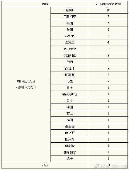 综合|上海昨日无新增本土新冠肺炎确诊病例，新增境外输入3例，治愈出院8例