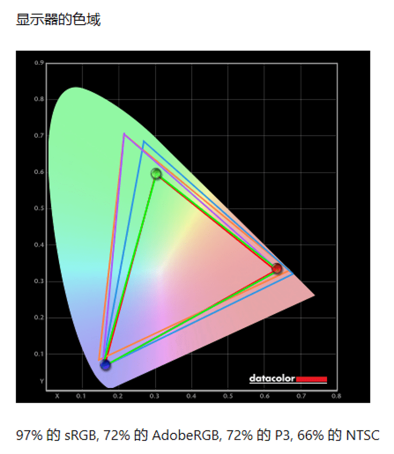 史上最高颜值！微软Surface Pro 8评测：秒变神笔马良