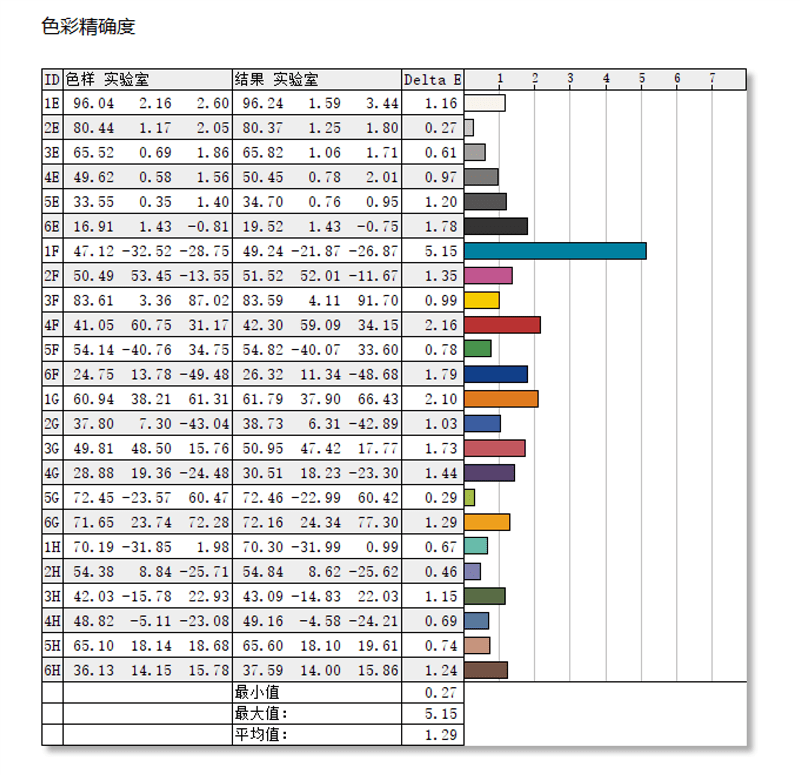 史上最高颜值！微软Surface Pro 8评测：秒变神笔马良