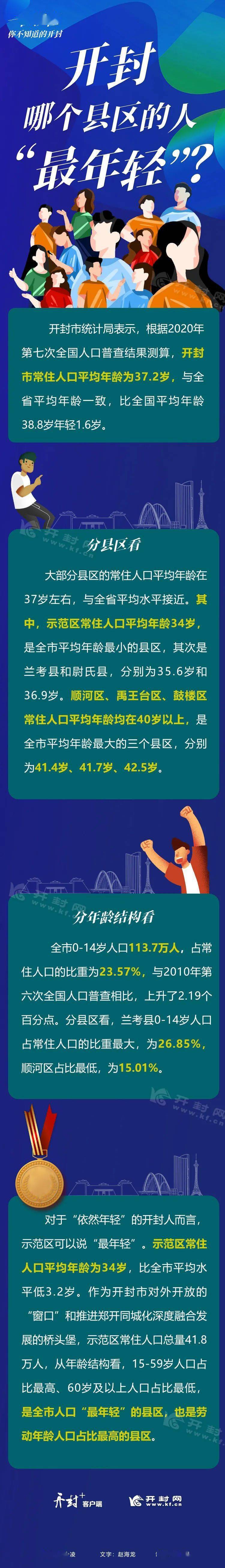 人口平均岁数_中国最晚结婚城市:人均工资8348元,但是平均结婚年龄超30岁