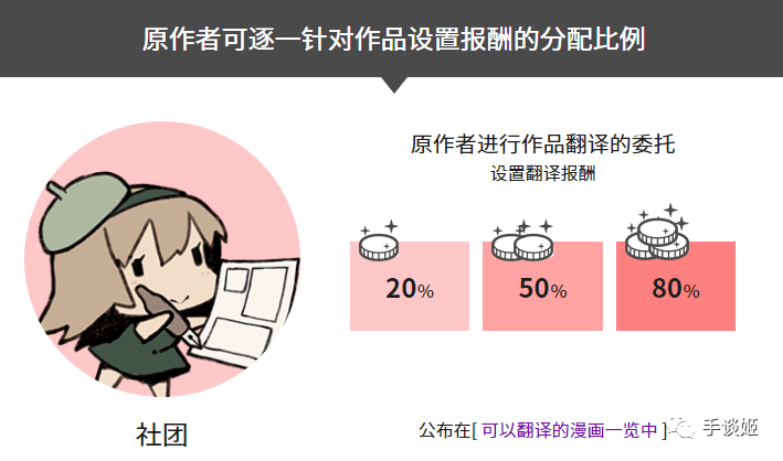 可以自己翻译本子了日本二次元网站为3000部漫画公开招募汉化者