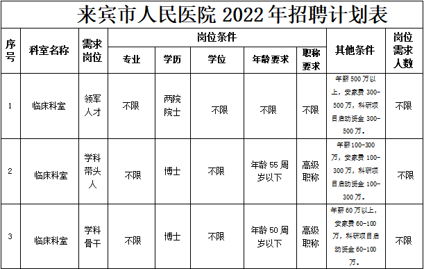 来宾市第二人民医院(来宾市第二人民医院上班时间)