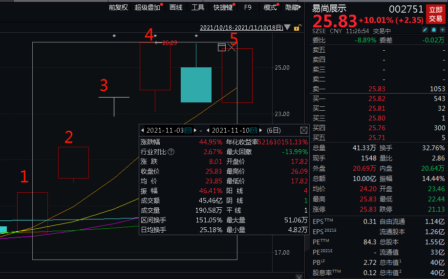 A股再现魔咒?刚刚,锂电突发大跳水,2000亿白马重挫7%!爆雷房企闪崩腰斩!外资突然砸盘80亿,招商证券最新研判:前稳后升!_公司