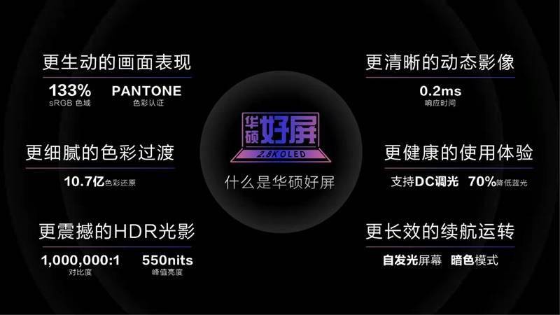 评测|交互绝了！华硕灵耀X双屏Pro评测：副屏都能碾压一大堆笔记本