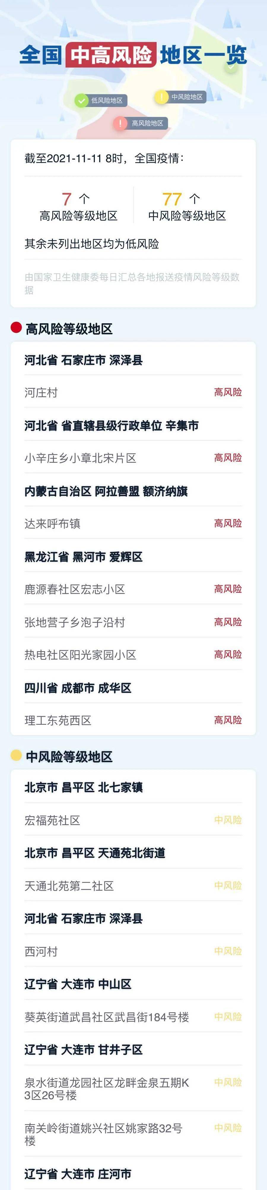 主动|目前，泸州市全域均为低风险地区 | 泸州疾控再发健康提示——