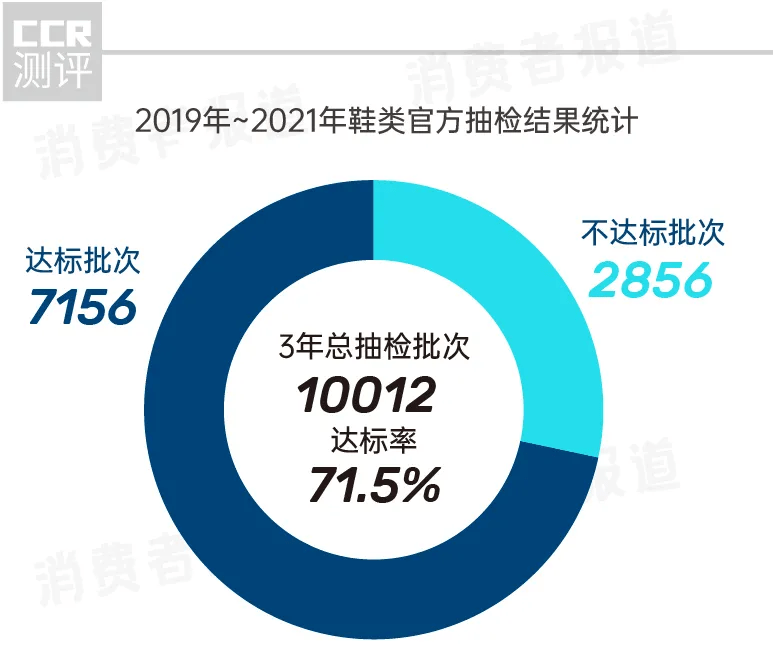 国潮2865批次不达标：李宁、安踏不比外国大牌差，H&M、ZARA质量堪忧