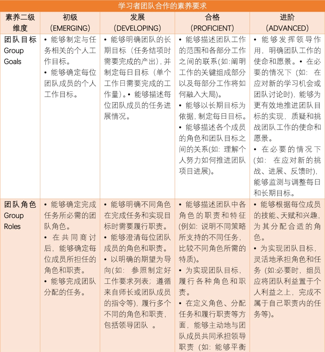 操作|优质的小组合作学习的关键理论、实施策略、操作指南