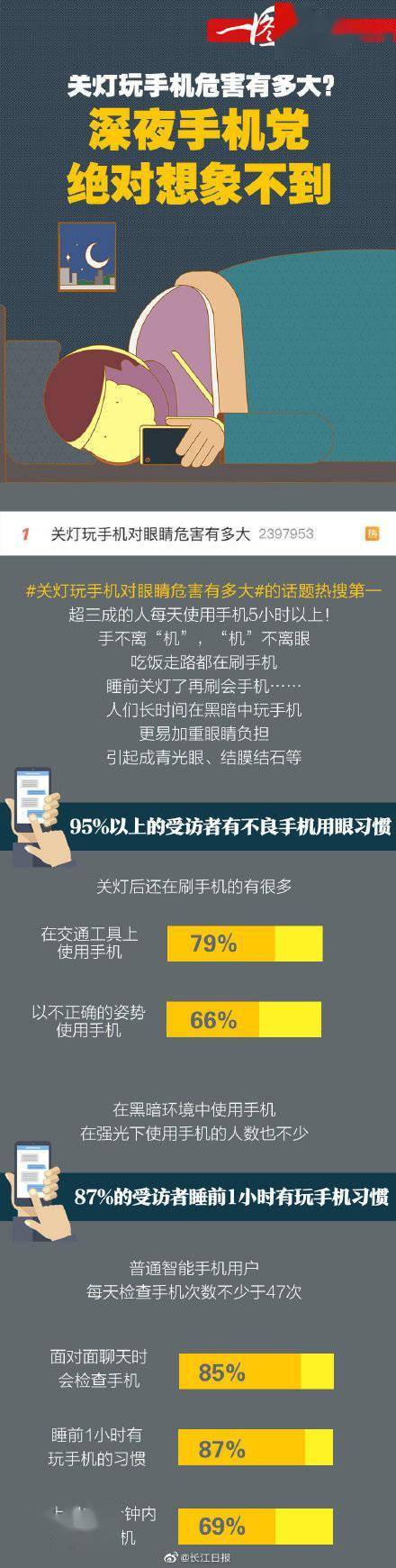 成人|关灯玩手机危害有多大？深夜手机党绝对想象不到