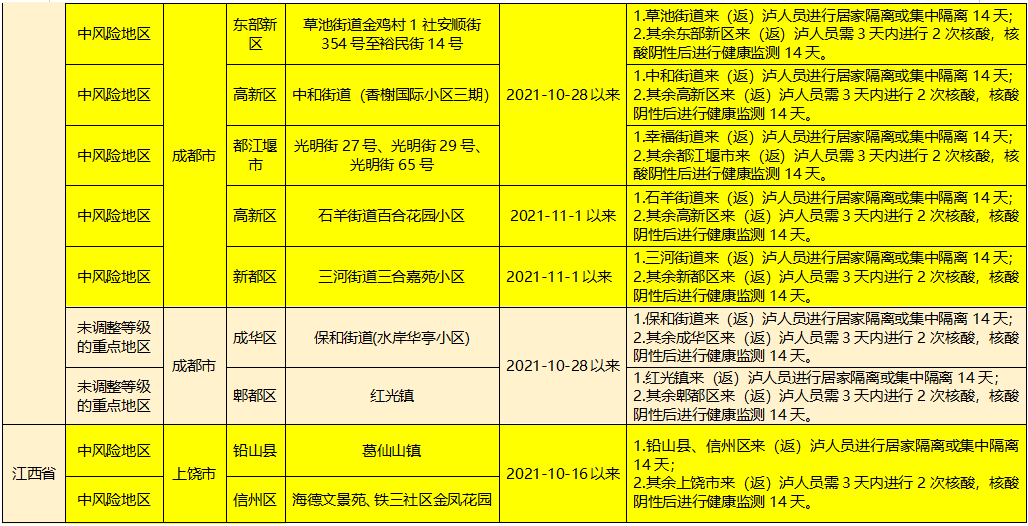 主动|目前，泸州市全域均为低风险地区 | 泸州疾控再发健康提示——
