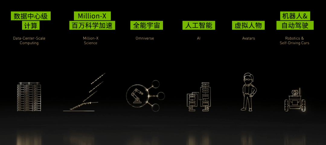 测试|连英伟达这个造“核弹”的，也开始要整“元宇宙”了？