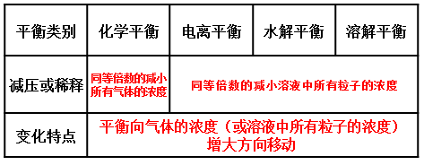 移动|高中化学：“四大平衡”考点总结！可下载电子版