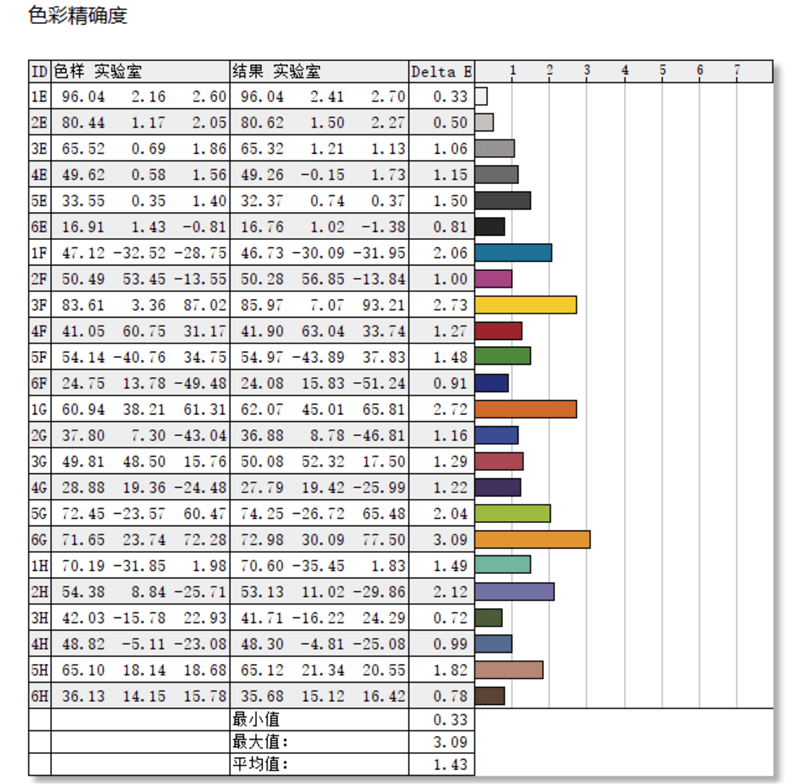 评测|交互绝了！华硕灵耀X双屏Pro评测：副屏都能碾压一大堆笔记本