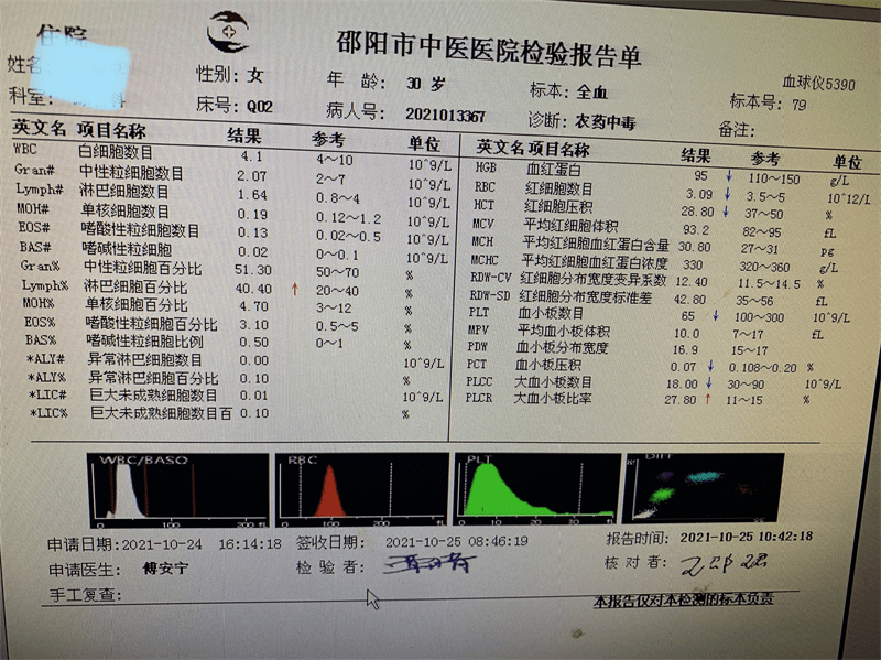 抢救|邵阳市中医医院成功救治一例敌草快中毒患者