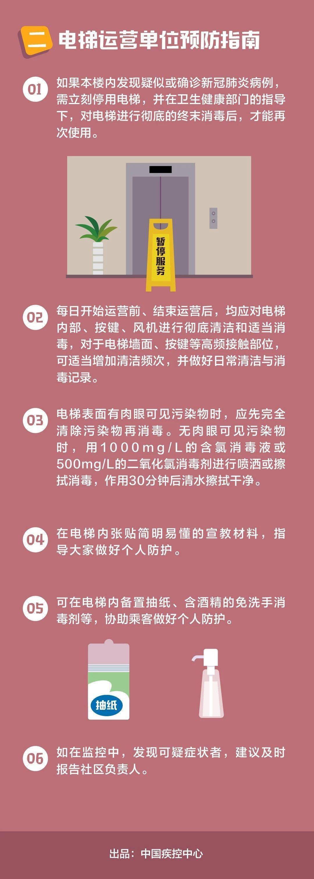 赵凌|疫情期间，公众乘坐电梯要注意这些