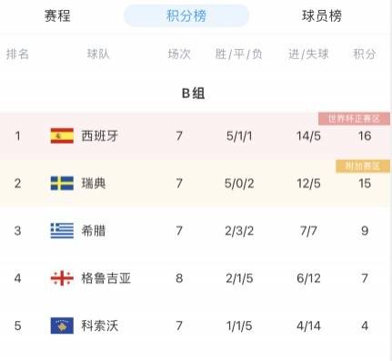 冷如默|时机不当?瑞典补时仍两球落后，球迷冲入场内要拥抱被伊布推开