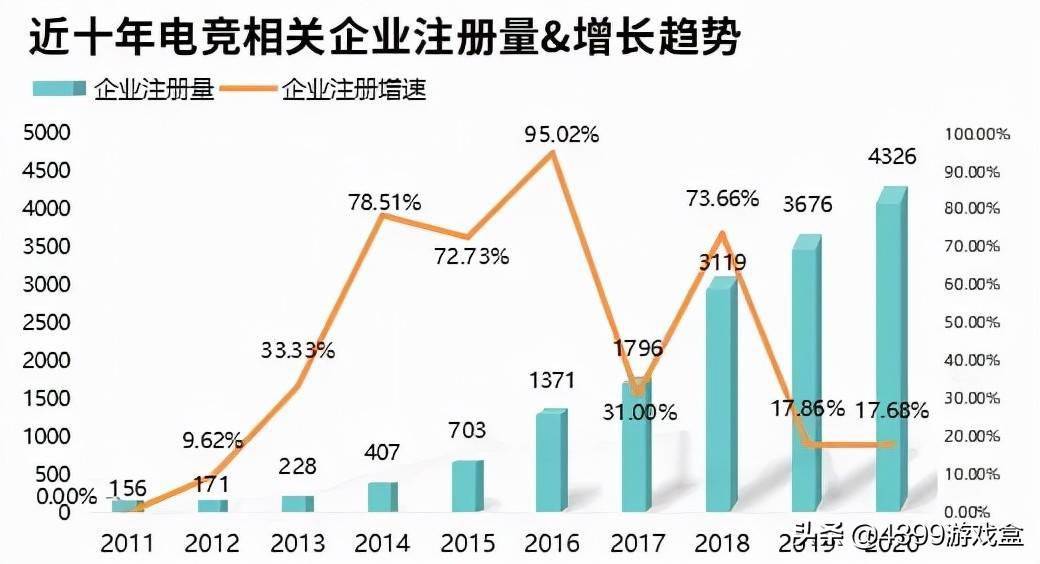 天博体育官网电竞是什么你又是怎么看电竞的？（1）(图3)