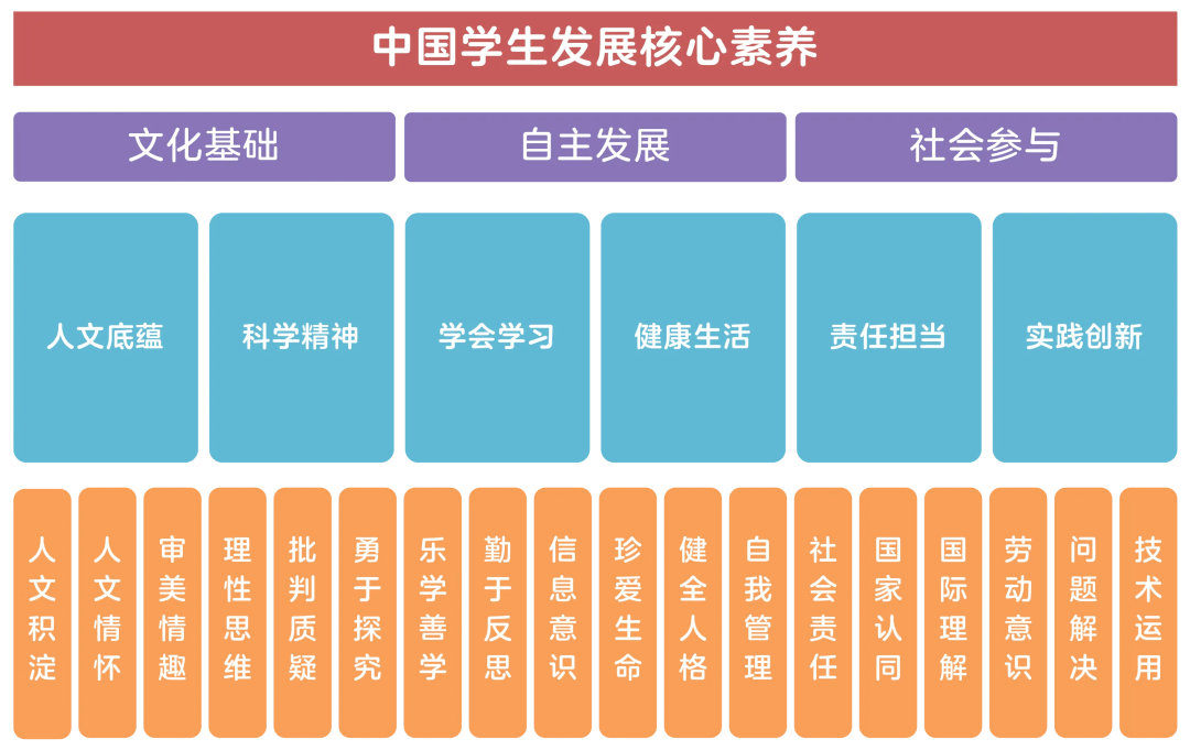 科学益智 | 拓思维,探科学!学而思素养科学益智课来啦!_孩子