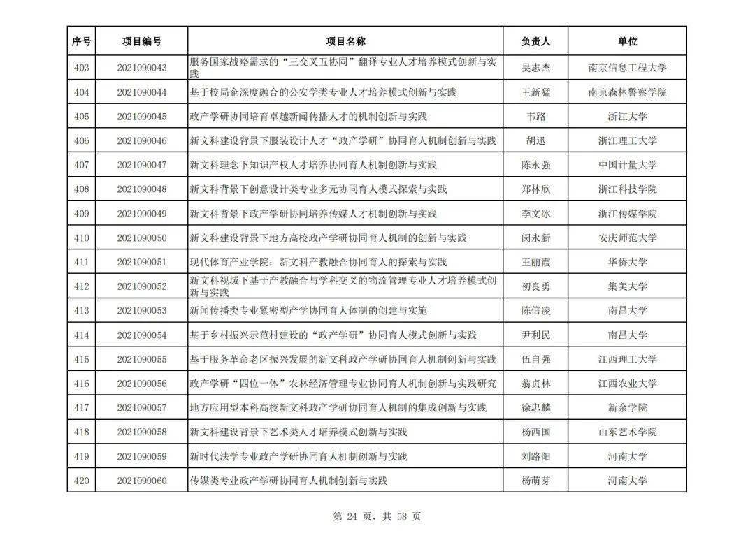 社会科学|教育部公布首批“新文科”立项名单，394所高校项目入选，这所高校数量最多！