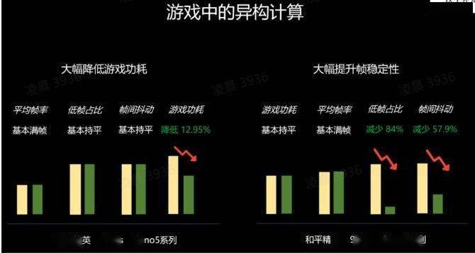 硬件|特效「退烧药」异构计算，改变的不止是手机