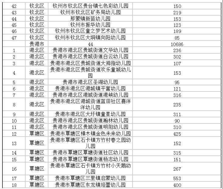 给予|广西重新评估认定942所多元普惠幼儿园（附完整名单）
