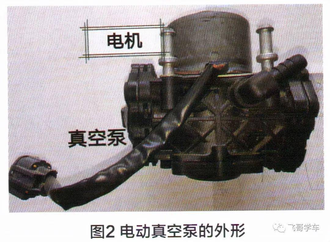 傳統汽車可利用發動機進氣腔產生的真空源,供真空助力器工作.