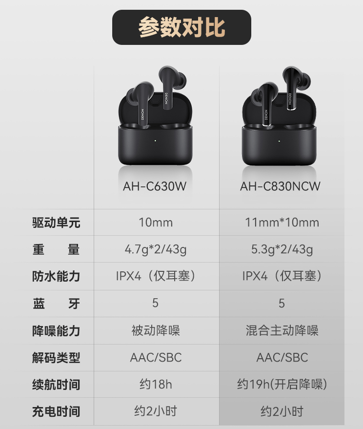 天龙首款真无线耳机 C630/C830 国行上架：638/1278 元