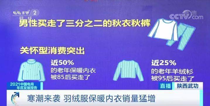 数据意外！近50%老年保暖内衣都被85后买走！咋回事？