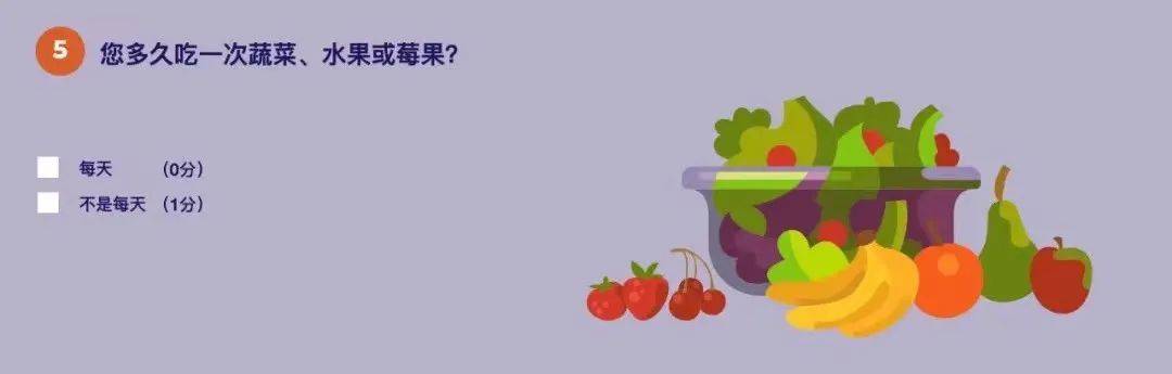 未来|@所有人,5个问答、1个测试,来测测未来10年您患糖尿病的风险有多高?