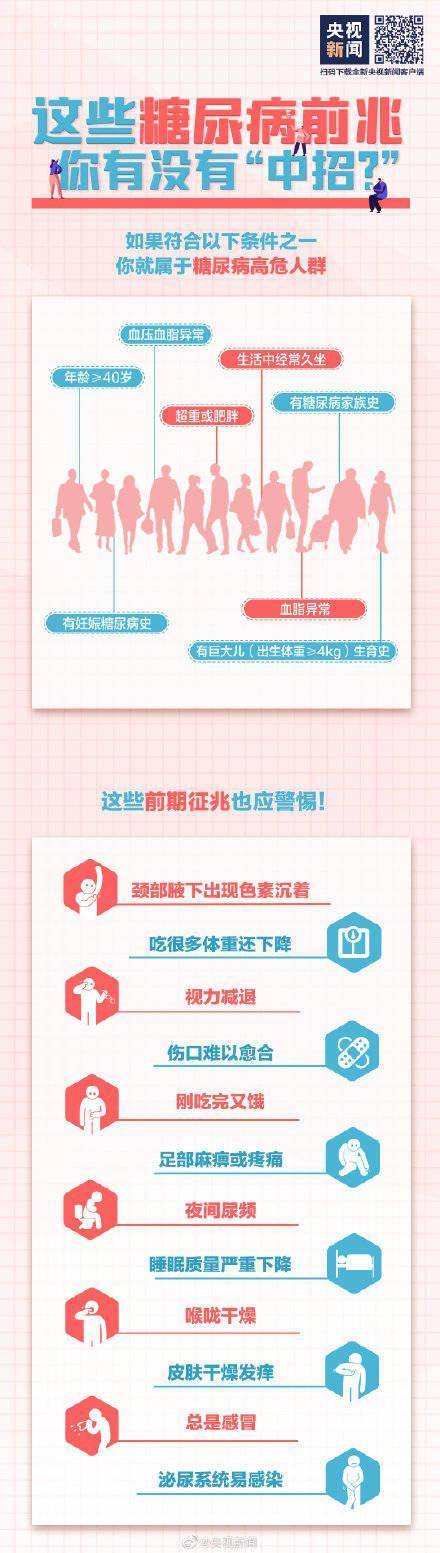 前兆|警惕！吃得多体重却在降可能是糖尿病