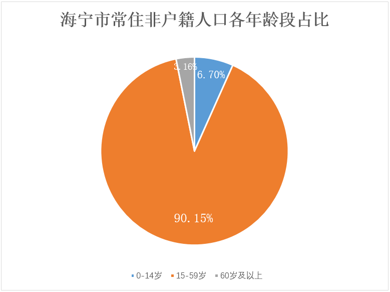 根據海寧市第七次全國人口普查數據顯示,在全市常住人口中:0—14歲