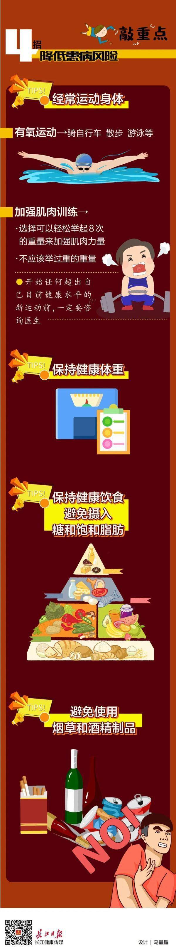 生活|每10個成年人就有1人中招！更可怕的是，它的并發癥從頭到腳……