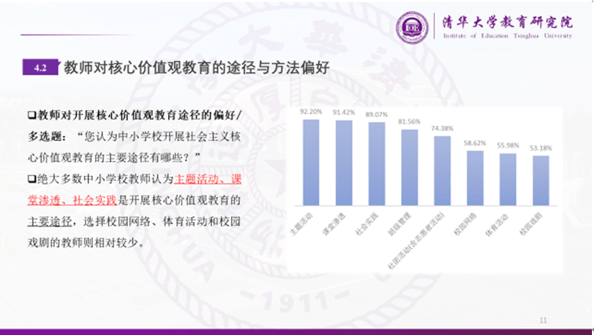 中小学|中小学社会主义核心价值观教育的调查报告：教师视角