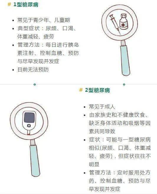 生活|每10個成年人就有1人中招！更可怕的是，它的并發癥從頭到腳……