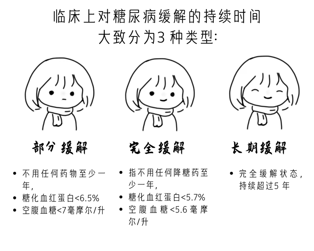空腹|@糖友@胖友 最新指南告诉你，减重是缓解糖尿病的重中之重
