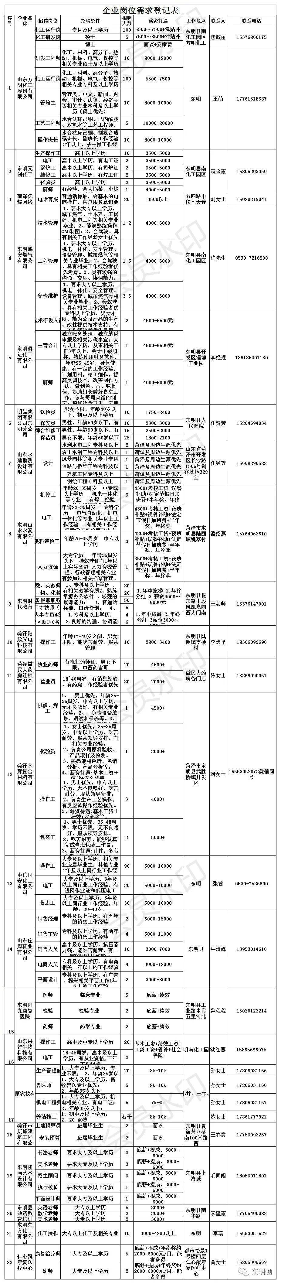 东明最新招聘信息