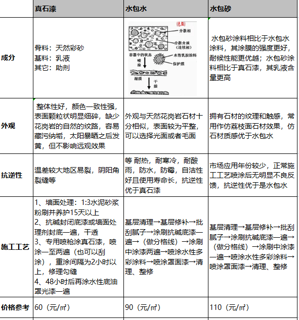 水包砂报价表图片