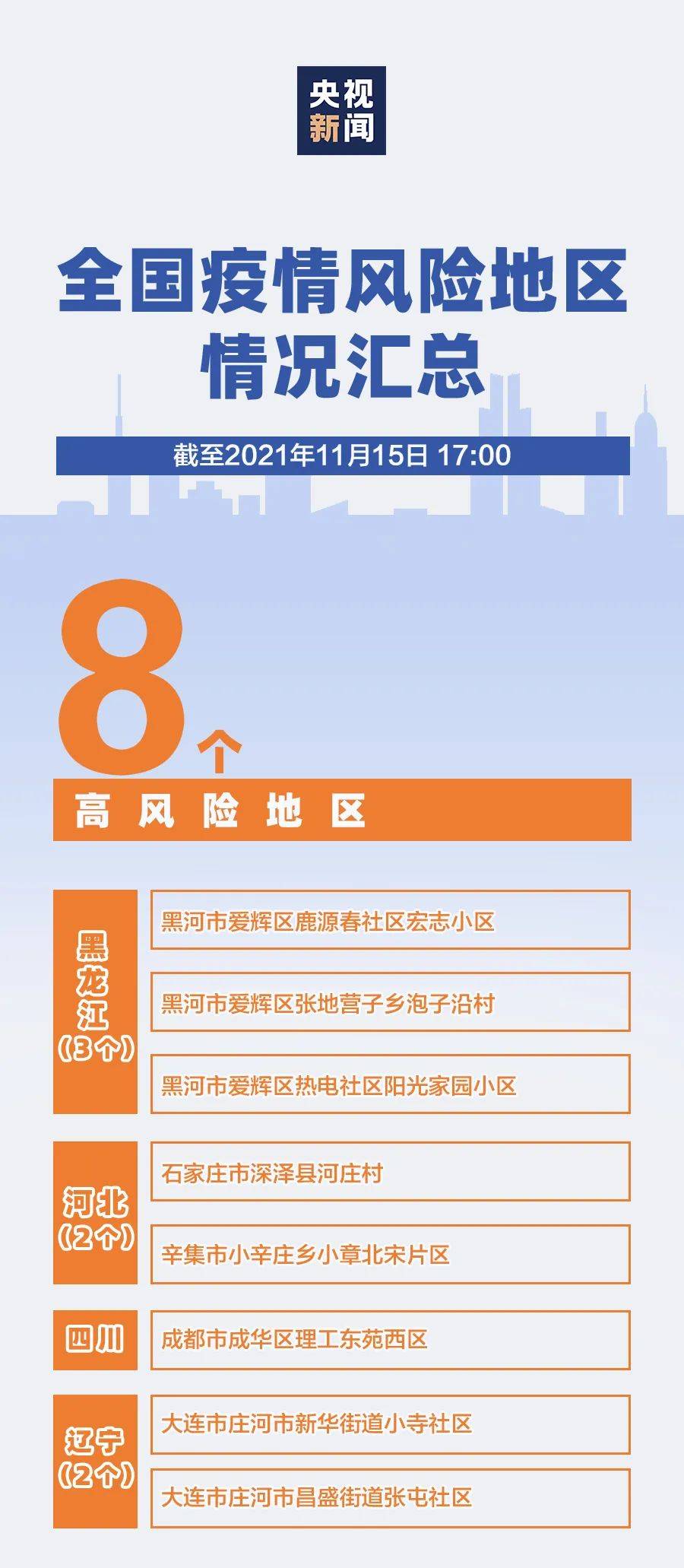 隔离|全国疫情风险地区过百！宝鸡疾控再发提示→