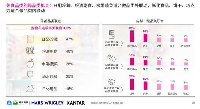 品类|达达集团、玛氏箭牌、凯度联合发布《O2O休闲零食品类白皮书》，洞察行业五大趋势