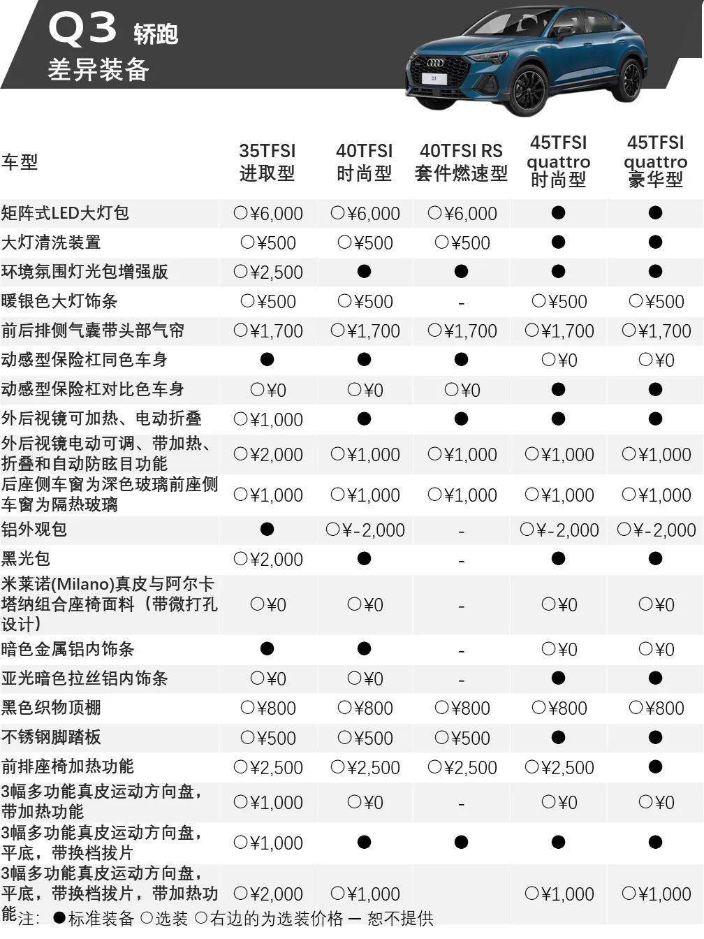 老款奥迪q3技术参数配置=老款奥迪q3技术参数配置表