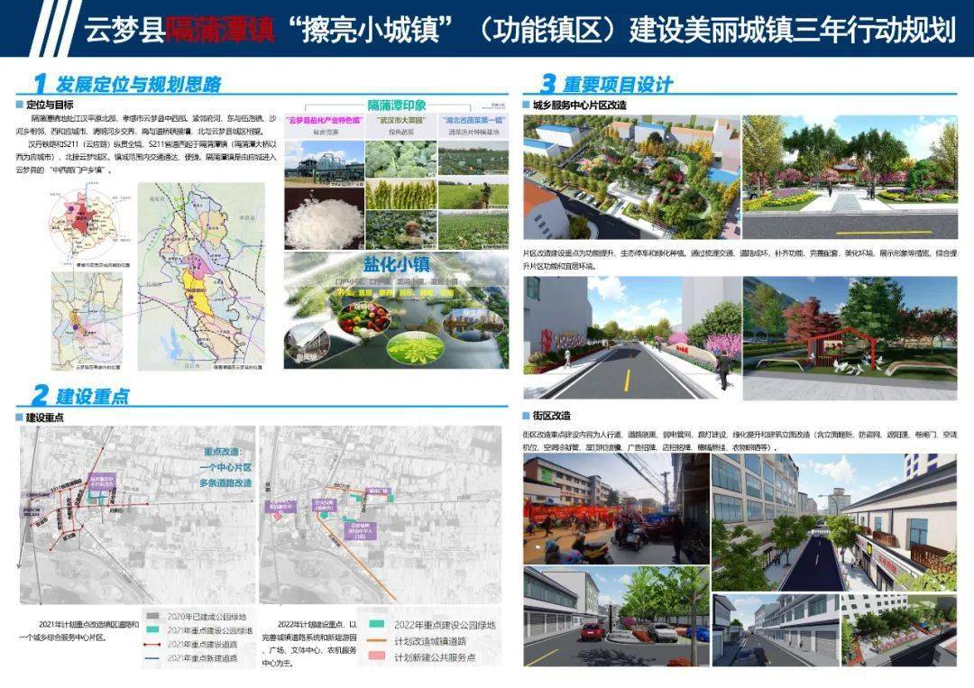 云梦县擦亮小城镇(功能镇区)建设美丽城镇三年行动规划公示