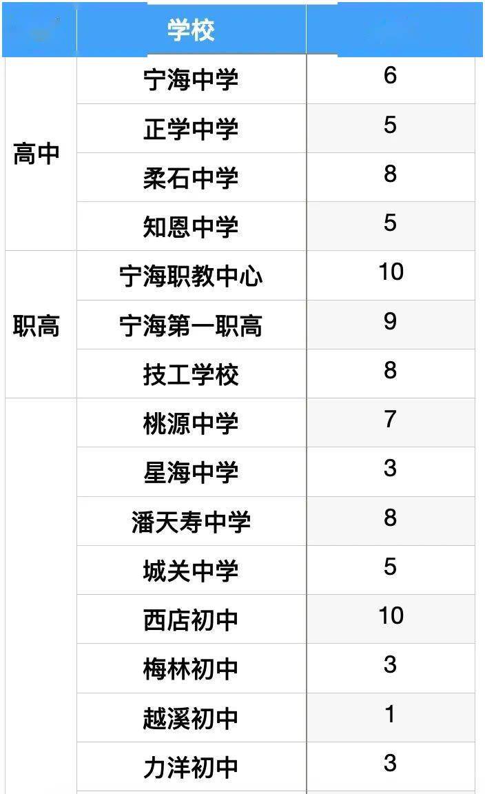 誰來教我們的孩子揭秘265名寧波擬招聘事業編制教師信息大解讀