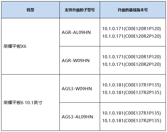 华为 nova 3i、荣耀 9 等多款设备开启鸿蒙 HarmonyOS 公测招募