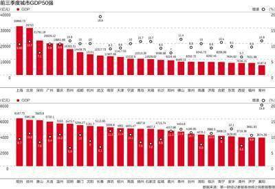 2020年费县前三季度gdp_西安各区县2020年前三季度GDP:鄠邑区150.7亿,增速-10.31%