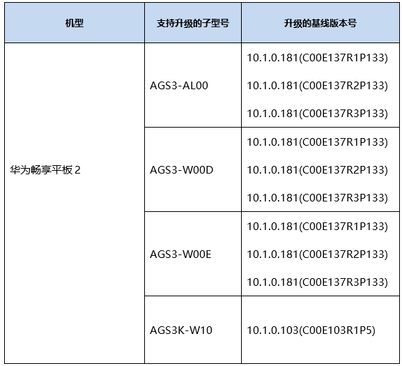 华为 nova 3i、荣耀 9 等多款设备开启鸿蒙 HarmonyOS 公测招募